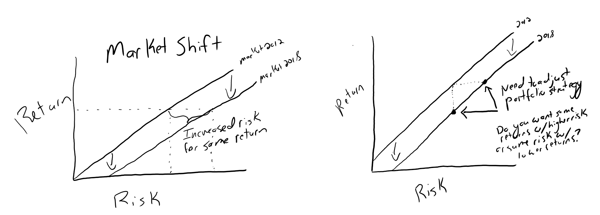 How To Calculate Risk Adjusted Returns In Real Estate Real Estate