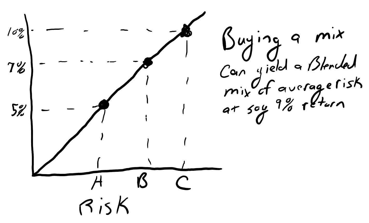 how-to-calculate-risk-adjusted-returns-in-real-estate-real-estate