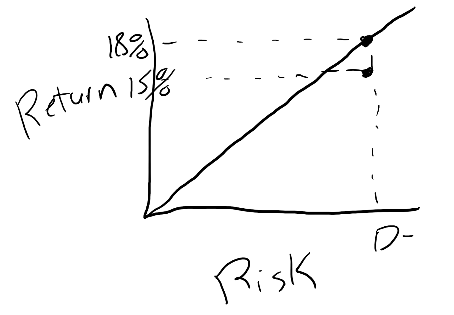 how-to-calculate-risk-adjusted-returns-in-real-estate-real-estate