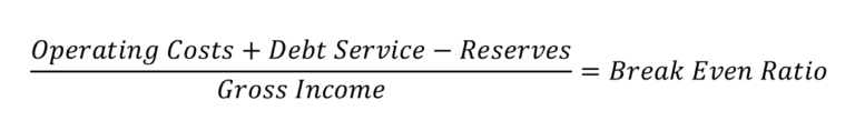 How to Calculate the Break Even Ratio - Real Estate Investing .org