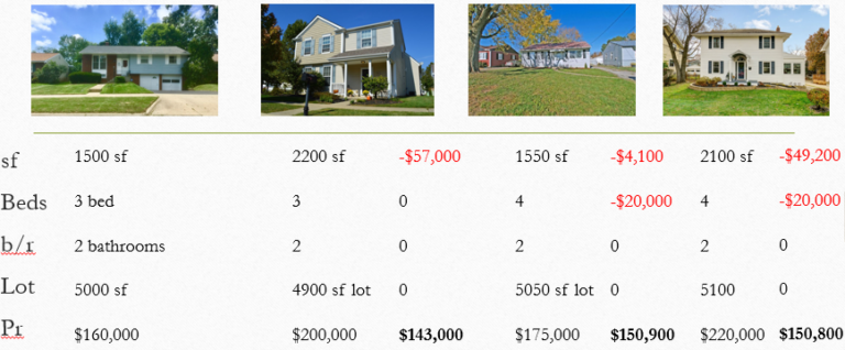 How to do a Comparative Market Analysis - Real Estate Investing .org